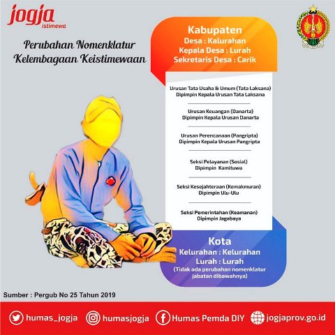 Perubahan Nomenklatur Kelurahan dan Desa Di Daerah Istimewa Yogyakarta Tahun 2020