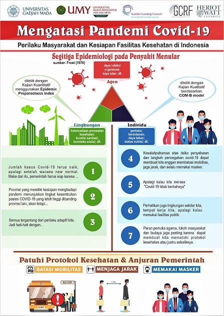 UMY dan UGM Berkolaborasi dengan Herriot-Watt University Teliti Permasalahan Covid-19 di Indonesia