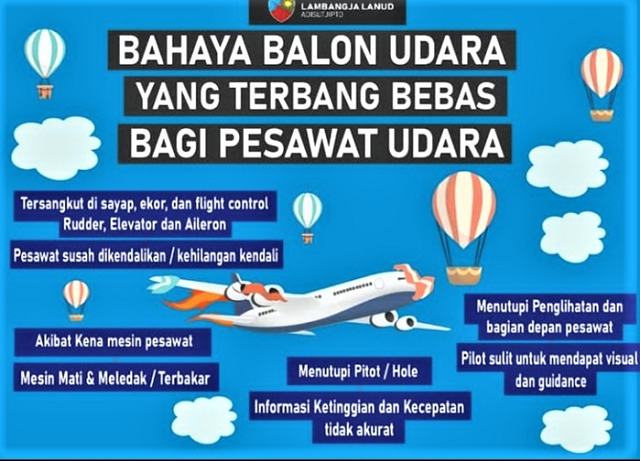 Bahaya Balon Udara Bagi Dunia Penerbangan
